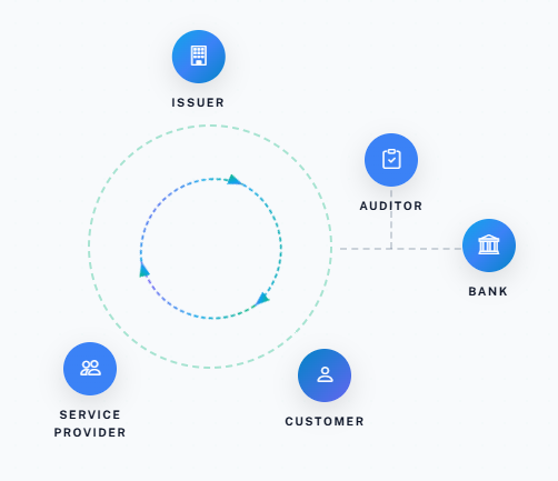 Closed-Loop Stablecoin Ecosystem Diagram